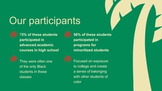 Our participants
75% of these students
participated in
advanced academic
courses in high school
50% of these students
participated in
programs for
minoritized students
They were often one
of the only Black
students in these
classes
Focused on exposure
to college and create
a sense of belonging
with other students of
color
 