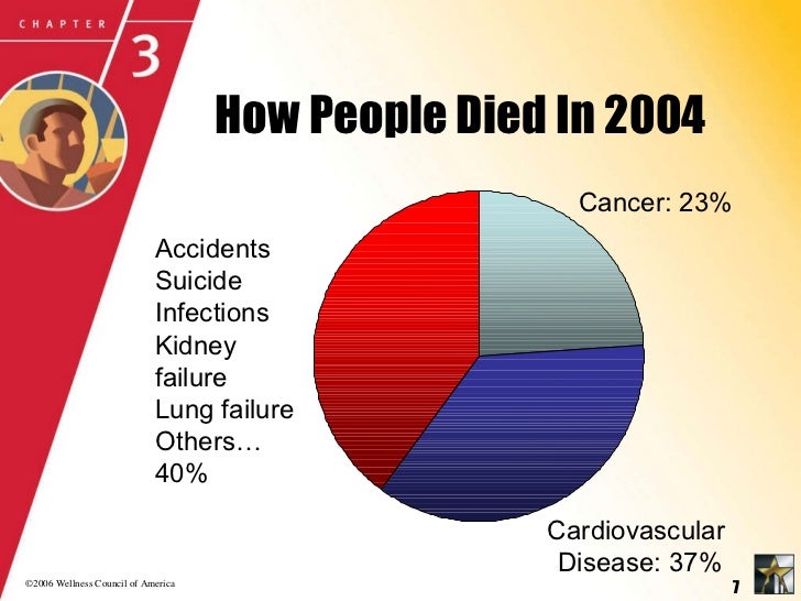 I Don t Care Itis The Most Common Health Problem In America