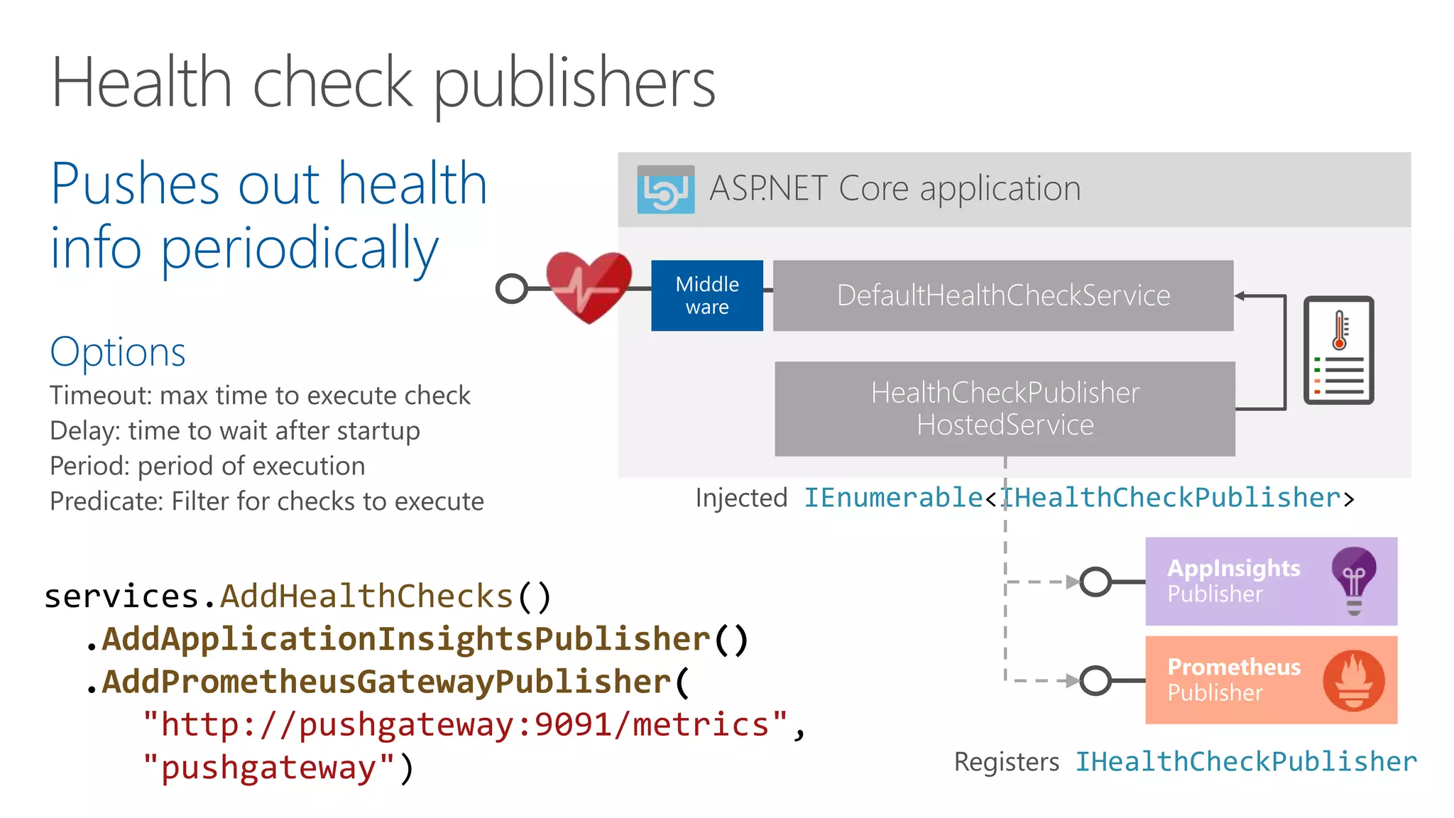 Pushes out health
info periodically
Options
ASP.NET Core application
DefaultHealthCheckService
HealthCheckPublisher
HostedService
IEnumerable<IHealthCheckPublisher>
services.AddHealthChecks()
.AddApplicationInsightsPublisher()
.AddPrometheusGatewayPublisher(
"http://pushgateway:9091/metrics",
"pushgateway") IHealthCheckPublisher
 