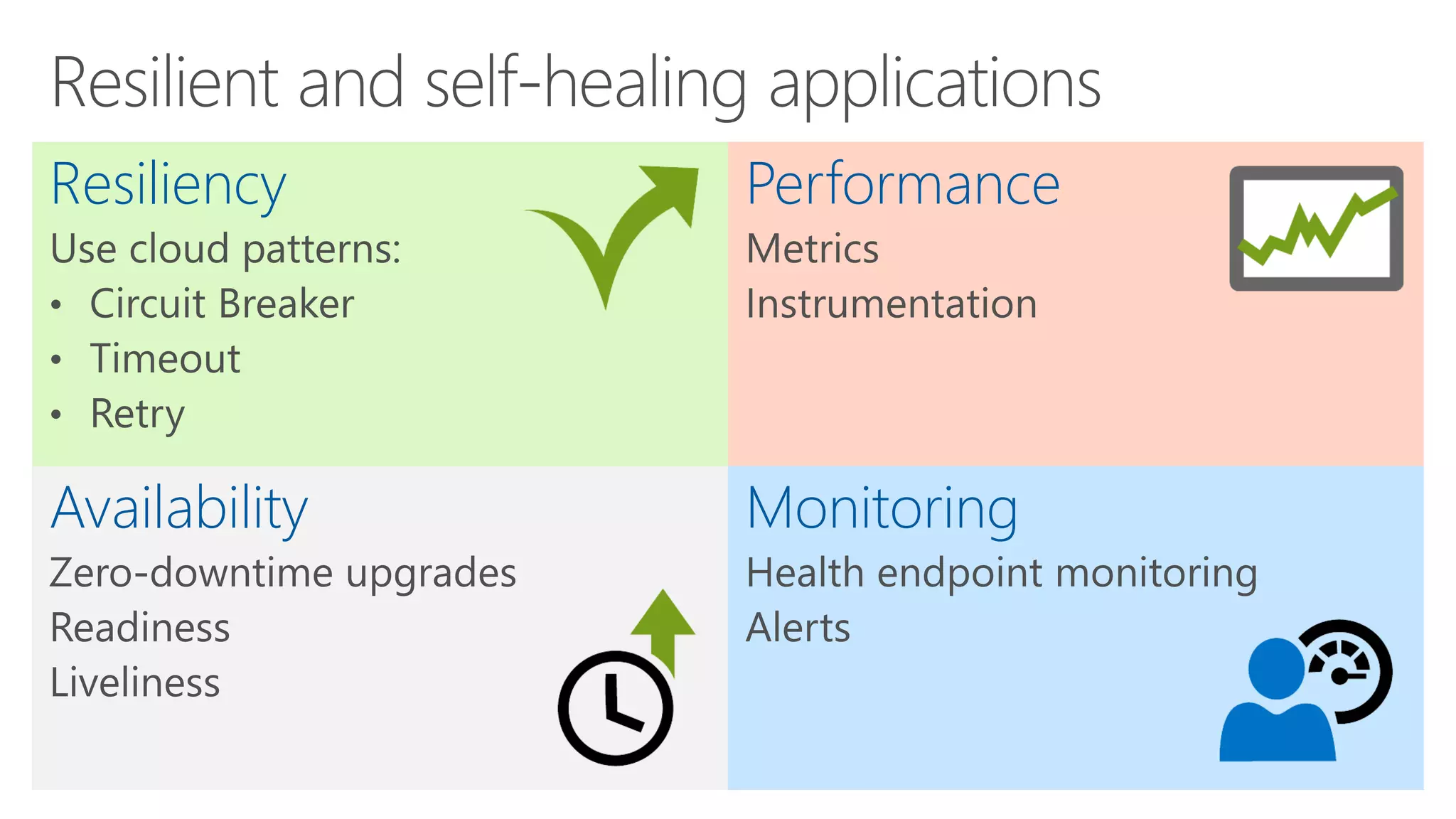 Performance
MonitoringAvailability
Resiliency
 