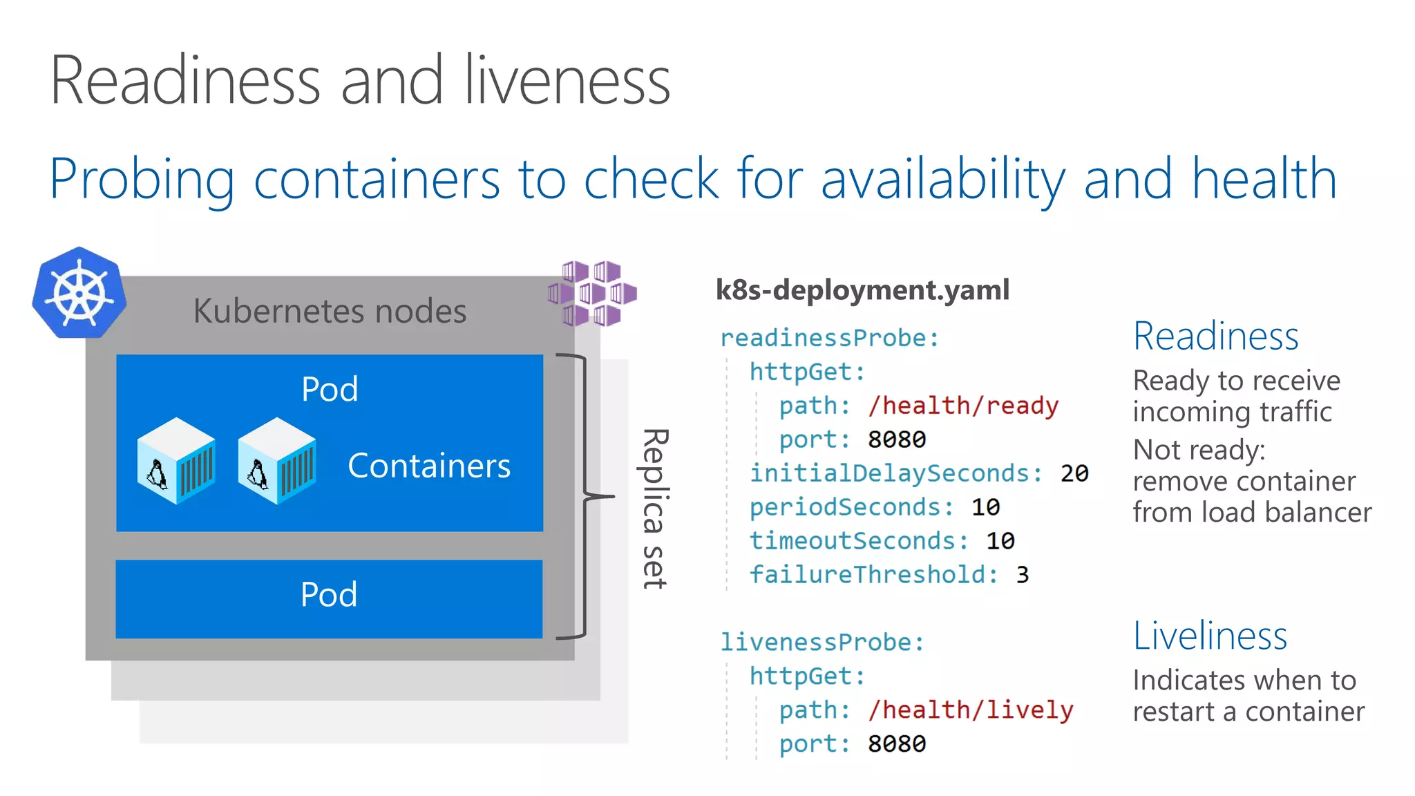 Probing containers to check for availability and health
Kubernetes node
Kubernetes node
Kubernetes nodes
Containers
Readiness
Liveliness
 
