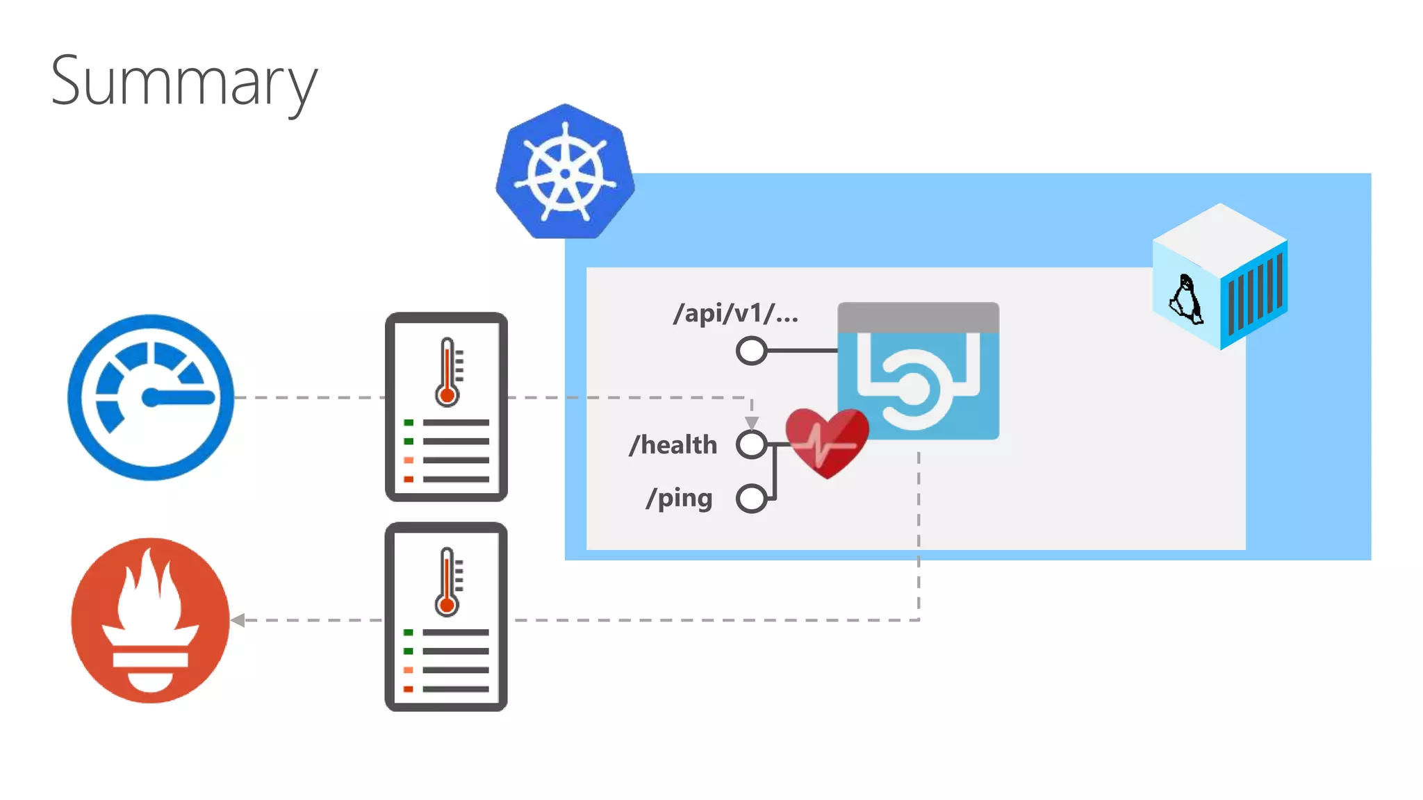 /api/v1/…
/health
/ping
 