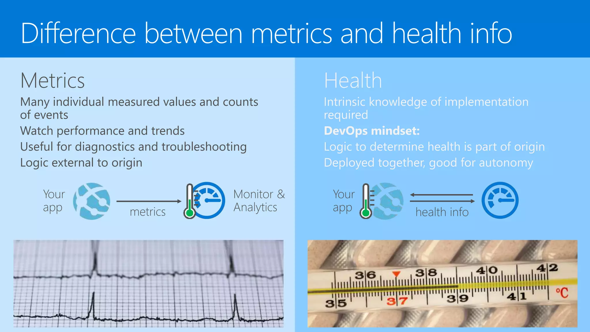 Difference between metrics and health info
Metrics
Many individual measured values and counts
of events
Watch performance and trends
Useful for diagnostics and troubleshooting
Logic external to origin
Health
Intrinsic knowledge of implementation
required
DevOps mindset:
Logic to determine health is part of origin
Deployed together, good for autonomy
 