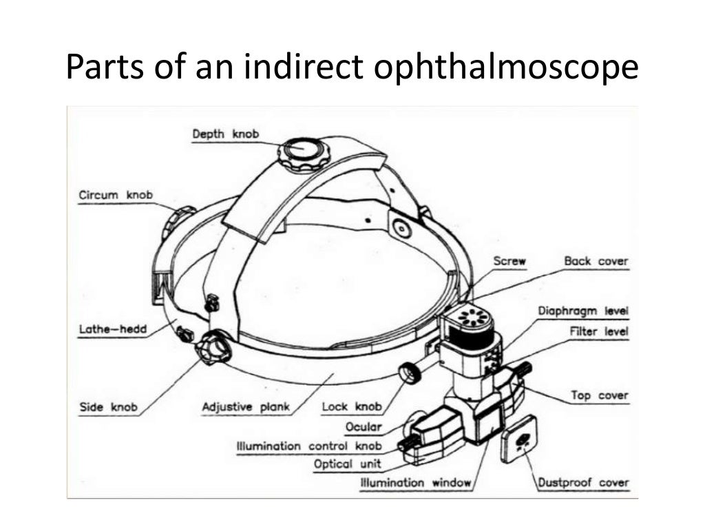 Indirect Ophthalmoscopy and slit lamp biomicroscopy