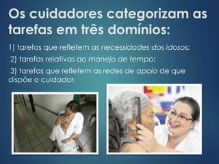 Os cuidadores categorizam as 
tarefas em três domínios: 
1) tarefas que refletem as necessidades dos idosos; 
2) tarefas relativas ao manejo de tempo; 
3) tarefas que refletem as redes de apoio de que 
dispõe o cuidador. 
 