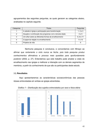 agrupamentos das seguintes perguntas, as quais geraram as categorias abaixo,
 analisadas no capítulo seguinte.


Categorias                                        Títulos                                                                  Perguntas
    1              A adesão à Igreja e participação para transformação                                                      1, 2 e 3
    2              Atuação e contribuição dos programas com a terceira idade                                                 4e5
    3              Um olhar sobre as diferentes formas de envelhecimento                                                   6, 8 e 11
    4              O papel da religião no envelhecimento                                                                    7 e 10
    5              Projetos de vida                                                                                            9



                        Nenhuma pesquisa é conclusiva, e concordamos com Minayo ao
 afirmar que certamente o ciclo nunca se fecha, pois toda pesquisa produz
 conhecimentos afirmativos e provoca mais questões para aprofundamento
 posterior (2002, p. 27). Entendemos que este trabalho pode ampliar a visão do
 envelhecimento nas igrejas e melhorar a interação com os demais segmentos de
 membros, a partir do conhecimento de que são os participantes deste estudo.



 3.2. Resultados

             Aqui apresentaremos as características socioeconômicas das pessoas
 idosas entrevistadas em ambas as igrejas adventistas.


        Gráfico 1 – Distribuição dos sujeitos entrevistados por sexo e faixa etária
                                                     3,5

         7
                                                      3

         6
                                                     2,5

         5
                                                      2
         4
                                                     1,5
         3
                                                      1
         2

                                                     0,5
         1

                                                      0
         0
                                                           60 a 69 anos   70 a 79 anos   80 a 89 anos   Acima de 90 anos
               Homens     Mulheres




                                                                                                                                   45
 