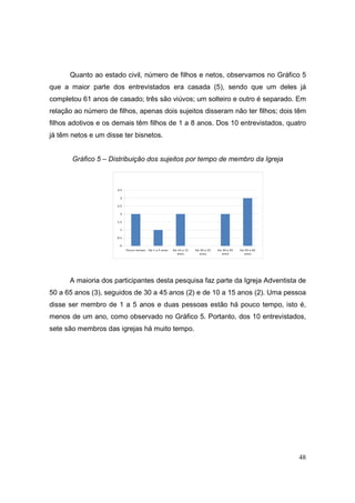 Quanto ao estado civil, número de filhos e netos, observamos no Gráfico 5
que a maior parte dos entrevistados era casada (5), sendo que um deles já
completou 61 anos de casado; três são viúvos; um solteiro e outro é separado. Em
relação ao número de filhos, apenas dois sujeitos disseram não ter filhos; dois têm
filhos adotivos e os demais têm filhos de 1 a 8 anos. Dos 10 entrevistados, quatro
já têm netos e um disse ter bisnetos.


       Gráfico 5 – Distribuição dos sujeitos por tempo de membro da Igreja



                      3,5

                       3

                      2,5

                       2

                      1,5

                       1

                      0,5

                       0
                            Pouco tempo   De 1 a 5 anos   De 10 a 15   De 20 a 25   De 30 a 45   De 50 a 65
                                                            anos         anos         anos         anos




      A maioria dos participantes desta pesquisa faz parte da Igreja Adventista de
50 a 65 anos (3), seguidos de 30 a 45 anos (2) e de 10 a 15 anos (2). Uma pessoa
disse ser membro de 1 a 5 anos e duas pessoas estão há pouco tempo, isto é,
menos de um ano, como observado no Gráfico 5. Portanto, dos 10 entrevistados,
sete são membros das igrejas há muito tempo.




                                                                                                              48
 