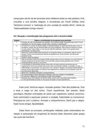 crença para não ter de ser encarada como influência direta na vida cotidiana. A fé,
vinculada a uma escolha religiosa, é considerada por Frankl (2006a) como
“fenômeno humano” e “realização de uma vontade de sentido último”, diante da
“responsabilidade consigo mesmo”.


4.2. Atuação e contribuição dos programas com a terceira idade

Sujeito                      Sobre a contribuição do programa que participa
   1      Participo do culto de adoração todo sábado, com a terceira idade. É gostoso estar junto. É uma
          inspiração. Eu me sinto seguro quando estou cantando e participando.
   2      É muito bom o grupo da terceira idade, é amizade gostosa. Eu particularmente gosto muito. É
          excelente, porque aqui as pessoas falam dos seus problemas. Nós oramos e levamos a carga
          um dos outros. Faço a lição, e uma vez por mês tem palestras, mas é muito gostosa essa
          participação, de estar juntos.
   3      Muito bom, porém infelizmente não tenho um programa efetivo e consistente, está um pouco
          parado. Gosto muito de participar falando de experiências, de dar estudos. Só não posso
          caminhar muito.
   4      Positivo. Apoio psicológico
   5      Não me envolvo muito com a terceira idade, porque estou com as crianças e no coral. Quando
          assisto programas da terceira idade, fico muito feliz, porque essas pessoas foram minhas
          contemporâneas quando eu era jovem.
   6      A contribuição é maravilhosa porque minha mãe me havia instruído que temos que ser
          vegetarianos, temos que praticar exercícios, fazer caminhada e praticar a caridade, ou seja, a
          fraternidade ou humanismo, me preocupar com o próximo. Sempre me preparei desde pequena,
          porque minha mãe sempre me induzia a ser vegetariana e solidária com as pessoas, pois ela
          era enfermeira diplomada.
  7       Muito bom, excelente. Amizade e companheirismo.
  8       Só merece elogios. Muita dedicação e atenção. Sinto paz, alegria e sociabilidade.
  9       É muito bom. Alegra-me, me enriquece e faço novos amigos.
  10      Participo pouco do programa da terceira idade, porém acho importante esse trabalho.
          É uma oportunidade de estar no meu grupo de idade e trocar experiências.




       Estar junto. Sentir-se seguro. Amizade gostosa. Falar dos problemas. Orar
e levar a carga um dos outros. Trocar experiências. Dar estudos. Apoio
psicológico. Receber orientações de saúde (ser vegetariano, praticar exercícios,
fazer caminhada) e espirituais (praticar a caridade, fraternidade ou humanismo).
Preocupar-se com o próximo. Amizade e companheirismo. Sentir paz e alegria.
Fazer novos amigos. Sociabilidade.


       Estas foram as principais contribuições relatadas pelos entrevistados em
relação à participação em programas da terceira idade oferecidos pelas igrejas
das quais são membros.



                                                                                                      52
 