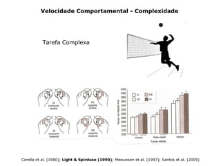 Velocidade Comportamental - Complexidade
Tarefa Complexa
Cerella et al. (1980); Light & Spirduso (1990); Meeuwsen et al. (1997); Santos et al. (2009)
 
