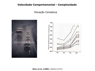 Velocidade Comportamental - Complexidade
Situação Complexa
Stern et al. (1980); Welford (1977)
 