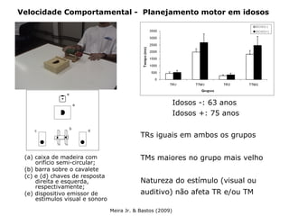 Velocidade Comportamental - Planejamento motor em idosos
(a) caixa de madeira com
orifício semi-circular;
(b) barra sobre o cavalete
(c) e (d) chaves de resposta
direita e esquerda,
respectivamente;
(e) dispositivo emissor de
estímulos visual e sonoro
TRs iguais em ambos os grupos
TMs maiores no grupo mais velho
Natureza do estímulo (visual ou
auditivo) não afeta TR e/ou TM
Meira Jr. & Bastos (2009)
Idosos -: 63 anos
Idosos +: 75 anos
 