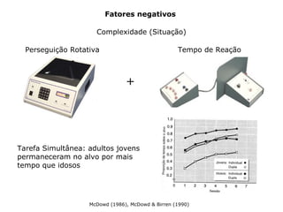 Complexidade (Situação)
Fatores negativos
McDowd (1986), McDowd & Birren (1990)
Tarefa Simultânea: adultos jovens
permaneceram no alvo por mais
tempo que idosos
Perseguição Rotativa Tempo de Reação
+
 
