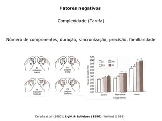 Complexidade (Tarefa)
Fatores negativos
Cerella et al. (1980); Light & Spirduso (1990), Welford (1985)
Número de componentes, duração, sincronização, precisão, familiaridade
+
 