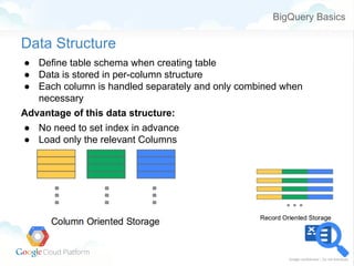 Big Query Basics | PDF