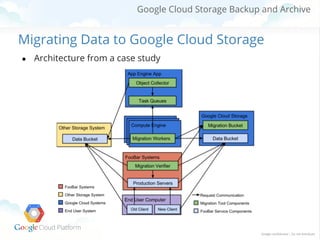 Google Cloud Storage Backup and Archive

Migrating Data to Google Cloud Storage
●

Architecture from a case study

 