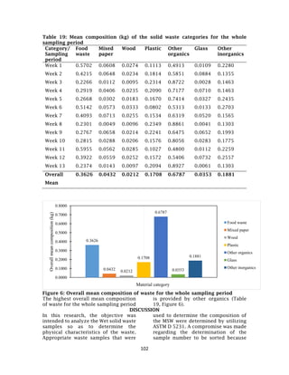 Analysis and Characterization of the Solid Waste from Kabagarame ...