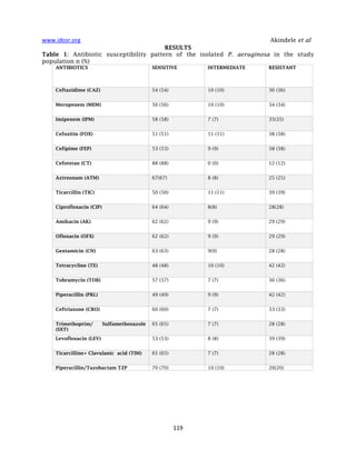 Antibiotic resistance and Virulence Genes of Pseudomonas aeruginosa ...