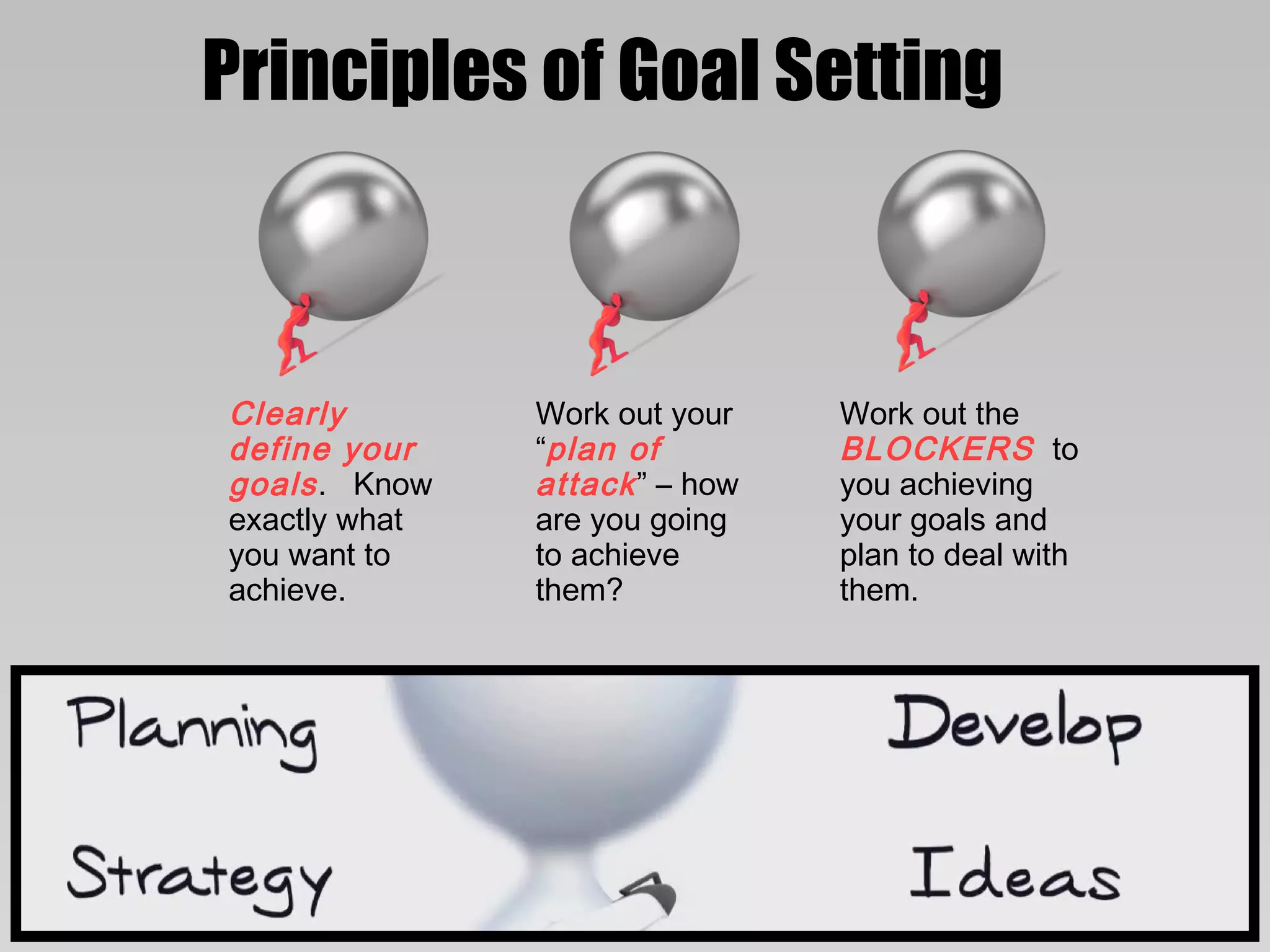 Principles of Goal Setting



Clearly        Work out your    Work out the
define your    “plan of         BLOCKERS to
goals . Know   attack ” – how   you achieving
exactly what   are you going    your goals and
you want to    to achieve       plan to deal with
achieve.       them?            them.
 