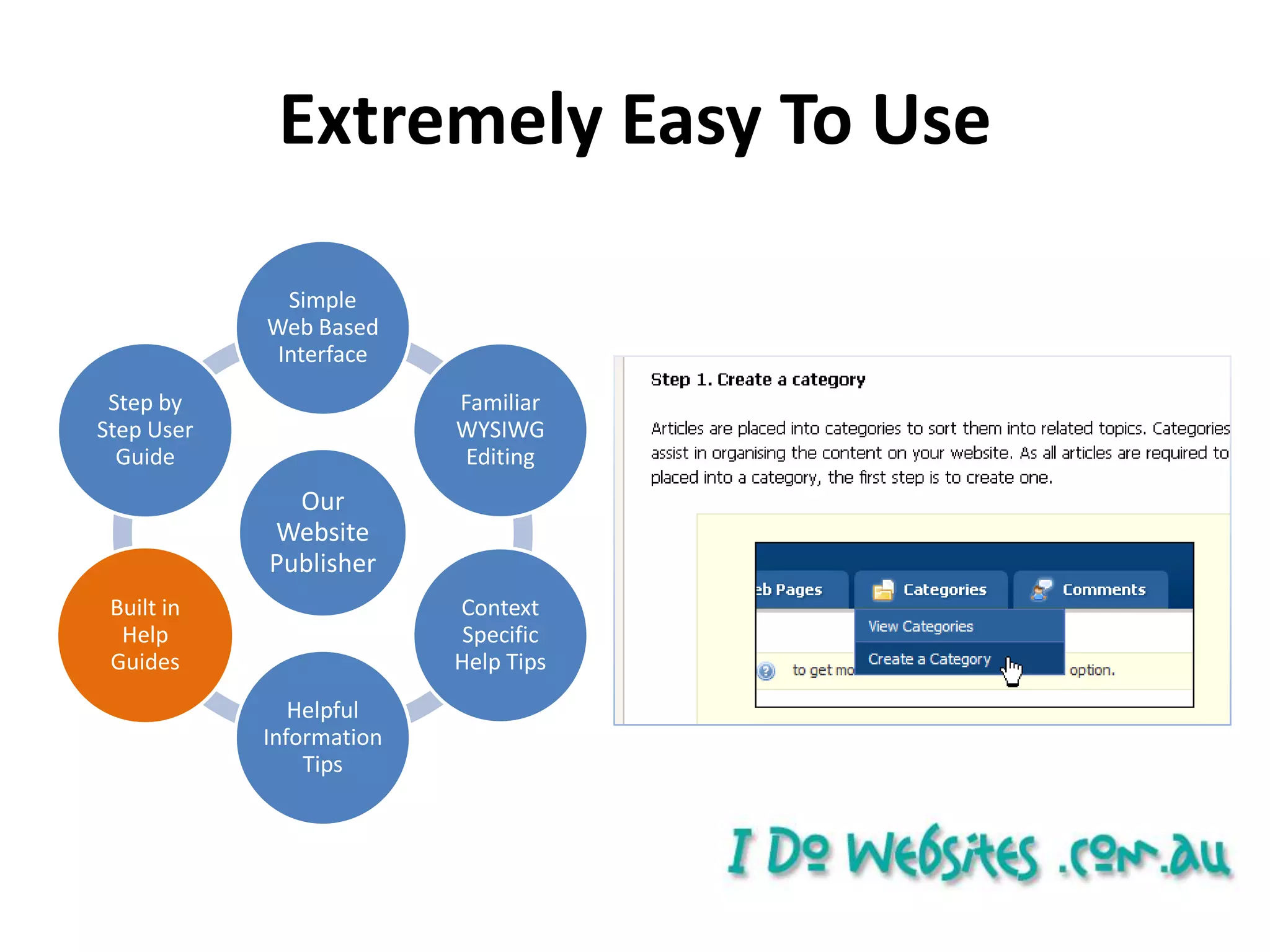 No need to learn HTML, FTP or other web technologiesYour OptionsBuild your own custom solution