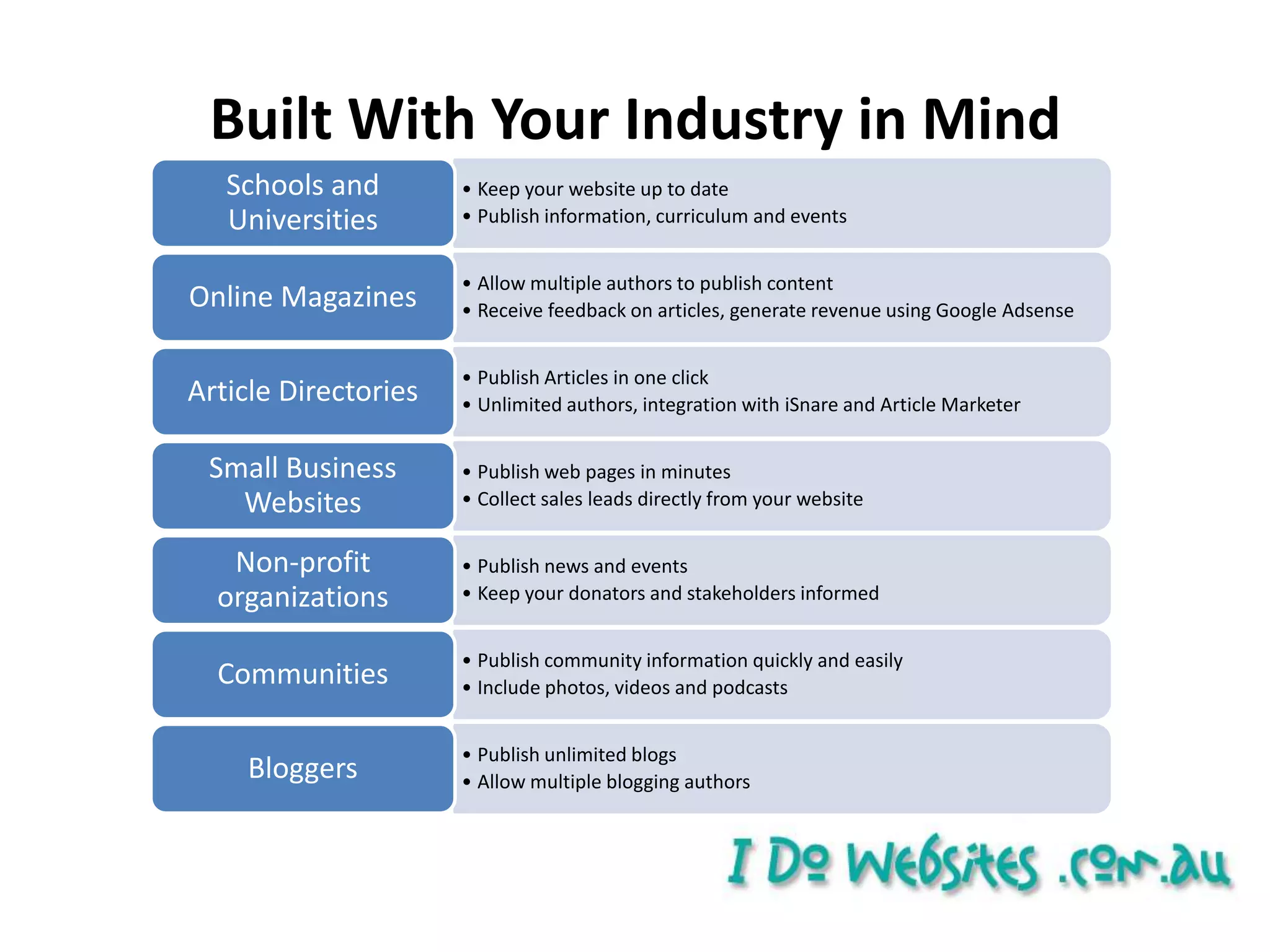 Use specialized web development software