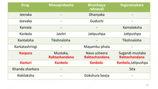 IDPPRESENTATION ABOUT AYURVEDA MANAGEMENT AND DIET PLAN | PPTX