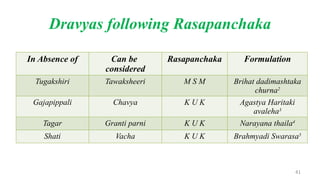 IDPPRESENTATION ABOUT AYURVEDA MANAGEMENT AND DIET PLAN | PPTX