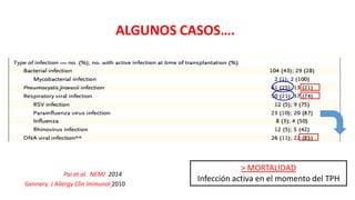 Pai et al. NEMJ 2014
> MORTALIDAD
Infección activa en el momento del TPH
ALGUNOS CASOS….
Gennery. J Allergy Clin Immunol 2010
 