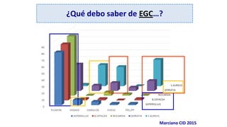 Marciano CID 2015
¿Qué debo saber de EGC…?
 