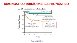 Pai et a. NEMJ 2014
DIAGNÓSTICO TARDÍO MARCA PRONÓSTICO
 