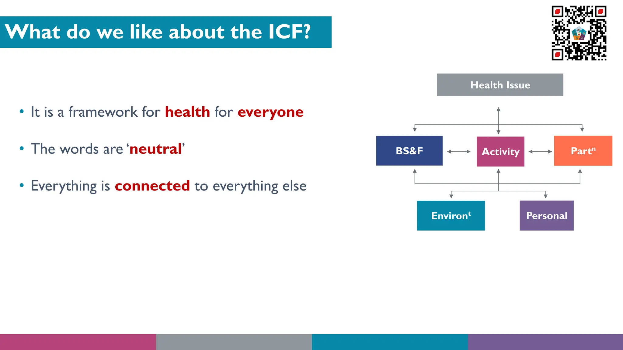 • It is a framework for health for everyone
• The words are ‘neutral’
• Everything is connected to everything else
Health Issue
BS&F Activity Partn
Environt Personal
What do we like about the ICF?
 