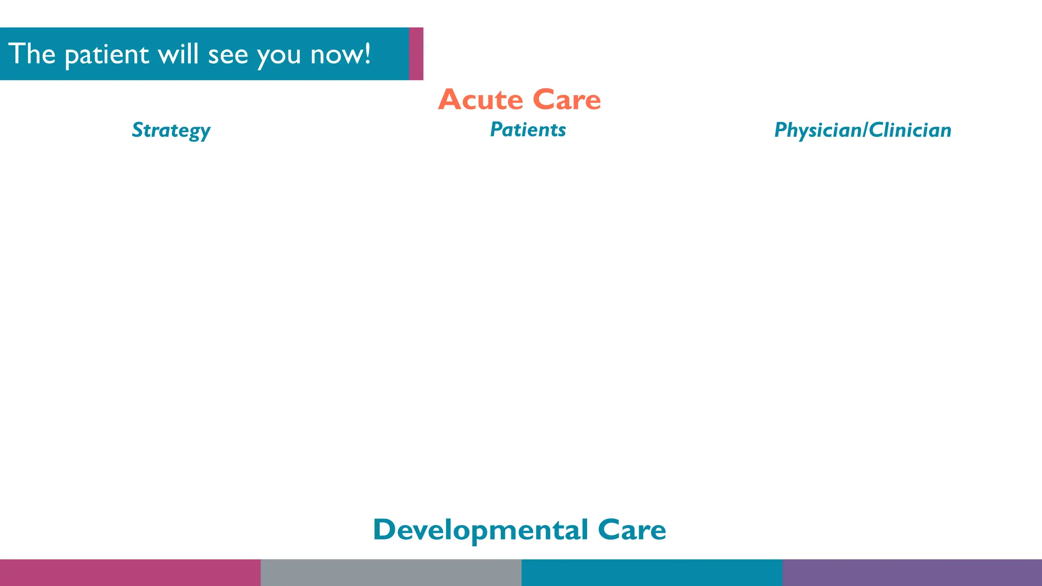 The patient will see you now!
Acute Care
Developmental Care
Strategy Patients Physician/Clinician
 