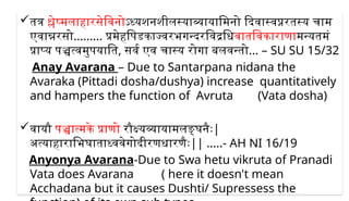 Comprehensive Understanding and Management of Avarana in Ayurveda | PPTX