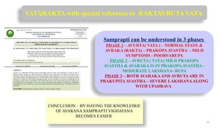 Comprehensive Understanding and Management of Avarana in Ayurveda | PPTX