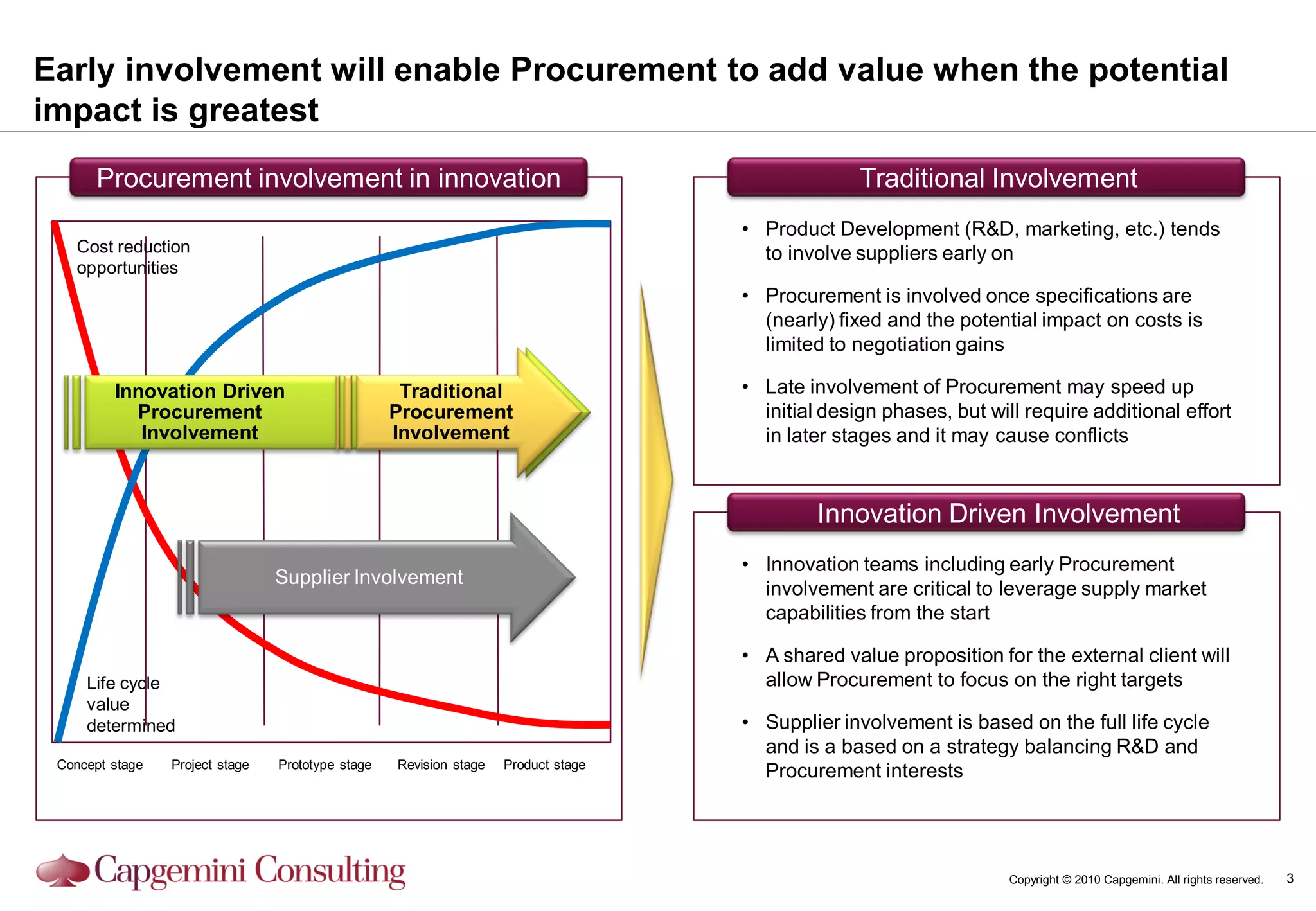 Innovation Driven Procurement Brief | PDF