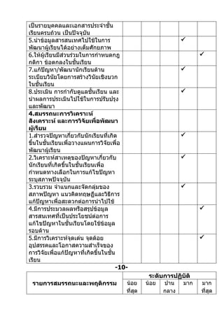 เป็นรายบุคคลและเอกสารประจำาชั้น
เรียนครบถ้วน เป็นปัจจุบัน
5.นำาข้อมูลสารสนเทศไปใช้ในการ                                   
พัฒนาผู้เรียนได้อย่างเต็มศักยภาพ
6.ให้ผู้เรียนมีส่วนร่วมในการกำาหนดกฎ                                  
กติกา ข้อตกลงในชั้นเรียน
7.แก้ปัญหา/พัฒนานักเรียนด้าน                                    
ระเบียบวินยโดยการสร้างวินัยเชิงบวก
            ั
ในชั้นเรียน
8.ประเมิน การกำากับดูแลชั้นเรียน และ                            
นำาผลการประเมินไปใช้ในการปรับปรุง
และพัฒนา
4.สมรรถนะการวิเคราะห์
สังเคราะห์ และการวิจัยเพื่อพัฒนา
ผู้เรียน
1.สำารวจปัญหาเกี่ยวกับนักเรียนที่เกิด                           
ขึ้นในชั้นเรียนเพื่อวางแผนการวิจัยเพื่อ
พัฒนาผู้เรียน
2.วิเคราะห์สาเหตุของปัญหาเกี่ยวกับ                              
นักเรียนที่เกิดขึ้นในชั้นเรียนเพื่อ
กำาหนดทางเลือกในการแก้ไขปัญหา
ระบุสภาพปัจจุบัน
3.รวบรวม จำาแนกและจัดกลุ่มของ                                   
สภาพปัญหา แนวคิดทฤษฏีและวิธีการ
แก้ปัญหาเพื่อสะดวกต่อการนำาไปใช้
4.มีการประมวลผลหรือสรุปข้อมูล                                         
สารสนเทศที่เป็นประโยชน์ต่อการ
แก้ไขปัญหาในชั้นเรียนโดยใช้ข้อมูล
รอบด้าน
5.มีการวิเคราะห์จุดเด่น จุดด้อย                                       
อุปสรรคและโอกาสความสำาเร็จของ
การวิจัยเพื่อแก้ปัญหาที่เกิดขึ้นในชั้น
เรียน
                                      -10-
                                                   ระดับการปฏิบัติ
 รายการสมรรถนะและพฤติกรรม                น้อย     น้อย   ปาน    มาก   มาก
                                         ที่สุด          กลาง         ที่สุด
 