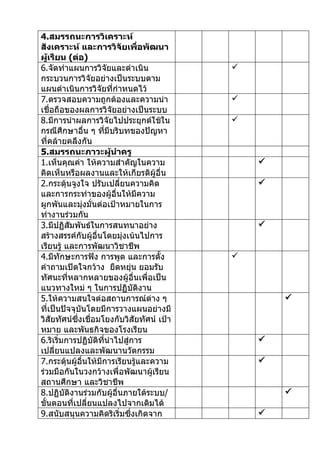 4.สมรรถนะการวิเคราะห์
สังเคราะห์ และการวิจัยเพื่อพัฒนา
ผู้เรียน (ต่อ)
6.จัดทำาแผนการวิจยและดำาเนิน
                          ั                 
กระบวนการวิจัยอย่างเป็นระบบตาม
แผนดำาเนินการวิจัยที่กำาหนดไว้
7.ตรวจสอบความถูกต้องและความน่า              
เชื่อถือของผลการวิจยอย่างเป็นระบบ
                            ั
8.มีการนำาผลการวิจัยไปประยุกต์ใช้ใน         
กรณีศึกษาอื่น ๆ ทีมีบริบทของปัญหา
                        ่
ที่คล้ายคลึงกัน
5.สมรรถนะภาวะผู้นำาครู
1.เห็นคุณค่า ให้ความสำาคัญในความ                
คิดเห็นหรือผลงานและให้เกียรติผู้อื่น
2.กระตุ้นจูงใจ ปรับเปลี่ยนความคิด               
และการกระทำาของผู้อื่นให้มีความ
ผูกพันและมุงมั่นต่อเป้าหมายในการ
               ่
ทำางานร่วมกัน
3.มีปฏิสัมพันธ์ในการสนทนาอย่าง                  
สร้างสรรค์กับผู้อื่นโดยมุ่งเน้นไปการ
เรียนรู้ และการพัฒนาวิชาชีพ
4.มีทักษะการฟัง การพูด และการตั้ง           
คำาถามเปิดใจกว้าง ยืดหยุ่น ยอมรับ
ทัศนะที่หลากหลายของผู้อื่นเพื่อเป็น
แนวทางใหม่ ๆ ในการปฏิบัติงาน
5.ให้ความสนใจต่อสถานการณ์ต่าง ๆ                     
ที่เป็นปัจจุบันโดยมีการวางแผนอย่างมี
วิสัยทัศน์ซึ่งเชื่อมโยงกับวิสัยทัศน์ เป้า
หมาย และพันธกิจของโรงเรียน
6.ริเริ่มการปฏิบัติทนำาไปสู่การ
                     ี่                         
เปลียนแปลงและพัฒนานวัตกรรม
     ่
7.กระตุ้นผู้อื่นให้มีการเรียนรูและความ
                               ้                
ร่วมมือกันในวงกว้างเพื่อพัฒนาผู้เรียน
สถานศึกษา และวิชาชีพ
8.ปฏิบัติงานร่วมกับผู้อื่นภายใต้ระบบ/               
ขั้นตอนที่เปลี่ยนแปลงไปจากเดิมได้
9.สนับสนุนความคิดริเริ่มซึ่งเกิดจาก             
 