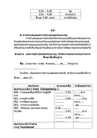 4.01 – 5.00         สูง
                               3.01 – 4.00       ปานกลาง
                           ตั้งแต่ 3.00 ลงมา    ควรปรับปรุง



                                       -13-
     4. การนำาเสนอผลการประเมินสมรรถนะครู
          การนำาเสนอผลการประเมินให้นำาคะแนนเฉลียและระดับคุณภาพ
                                                 ่
ในแต่ละสมรรถนะมากรอกลงในแบบสรุปผลการประเมินสมรรถนะของครูผู้
สอนในตอนท้ายของแบบประเมิน แล้วจึงรายงานผลการประเมินให้ผู้บริหาร
หรือหน่วยงานที่เกี่ยวข้องนำาไปเป็นแนวทางในการพัฒนาสมรรถนะครูต่อไป

 ตัวอย่าง ผลการประเมินสมรรถนะครู สำานักงานคณะกรรมการการ
                      ศึกษาขันพื้นฐาน
                             ้

       ชื่อ ..นายมานพ มาสุข. ตำาแหน่ง.......ครู..... วิทยฐานะ
.............-...............
       โรงเรียน .มัธยมพระราชทานเฉลิมพระเกียรติ. สำานักงานเขตพื้นที่การ
ศึกษา ...สพม.37..


             สมรรถนะ                 คะแนนเฉลี่ย          ระดับคุณภาพ
สมรรถนะหลัก ( Core Competency )
000. การมุ่งผลสัมฤทธิ์ในการปฏิบัติ .............3.55..   ........ปาน
งาน                                ..................    กลาง.....
001. การบริการที่ดี                .............3.85..   . ........ปาน
002. การพัฒนาตนเอง                 ...........           กลาง.....
003. การทำางานเป็นทีม              ...........           ..สูง................
004. จริยธรรม และจรรยาบรรณ         4.28.............     ......
วิชาชีพ                            .............3.87..   . ........ปาน
                                   ..........            กลาง.....
                                   .............4.30..   ..สูง................
                                   ............          ......
สมรรถนะประจำาสาย
งาน( Functional
 