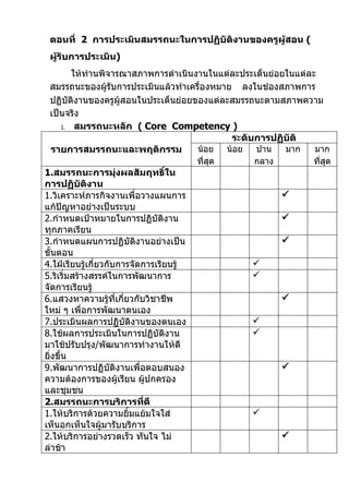 ตอนที่ 2 การประเมินสมรรถนะในการปฏิบัติงานของครูผู้สอน (
 ผู้รับการประเมิน)
       ให้ท่านพิจารณาสภาพการดำาเนินงานในแต่ละประเด็นย่อยในแต่ละ
 สมรรถนะของผู้รับการประเมินแล้วทำาเครื่องหมาย ลงในช่องสภาพการ
 ปฏิบัติงานของครูผู้สอนในประเด็นย่อยของแต่ละสมรรถนะตามสภาพความ
 เป็นจริง
    1. สมรรถนะหลัก ( Core Competency )
                                             ระดับการปฏิบัติ
 รายการสมรรถนะและพฤติกรรม            น้อย   น้อย  ปาน   มาก    มาก
                                          ที่สุด   กลาง       ที่สุด
1.สมรรถนะการมุ่งผลสัมฤทธิ์ใน
การปฏิบัติงาน
1.วิเคราะห์ภารกิจงานเพื่อวางแผนการ                        
แก้ปัญหาอย่างเป็นระบบ
2.กำาหนดเป้าหมายในการปฏิบัติงาน                           
ทุกภาคเรียน
3.กำาหนดแผนการปฏิบัติงานอย่างเป็น                         
ขั้นตอน
4.ใฝ่เรียนรู้เกี่ยวกับการจัดการเรียนรู้            
5.ริเริ่มสร้างสรรค์ในการพัฒนาการ                   
จัดการเรียนรู้
6.แสวงหาความรู้ที่เกี่ยวกับวิชาชีพ                        
ใหม่ ๆ เพื่อการพัฒนาตนเอง
7.ประเมินผลการปฏิบัติงานของตนเอง                   
8.ใช้ผลการประเมินในการปฏิบัติงาน                   
มาใช้ปรับปรุง/พัฒนาการทำางานให้ดี
ยิ่งขึ้น
9.พัฒนาการปฏิบัติงานเพื่อตอบสนอง                          
ความต้องการของผู้เรียน ผู้ปกครอง
และชุมชน
2.สมรรถนะการบริการที่ดี
1.ให้บริการด้วยความยิ้มแย้มใจใส่                   
เห็นอกเห็นใจผู้มารับบริการ
2.ให้บริการอย่างรวดเร็ว ทันใจ ไม่                         
ล่าช้า
 