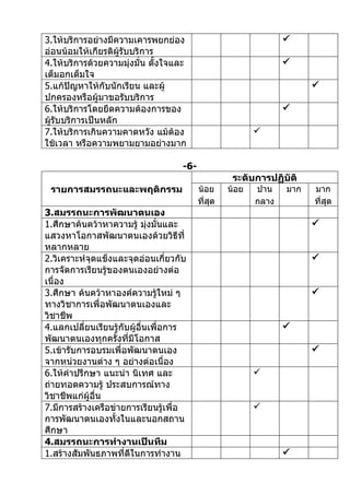 3.ให้บริการอย่างมีความเคารพยกย่อง                                 
อ่อนน้อมให้เกียรติผู้รับบริการ
4.ให้บริการด้วยความมุ่งมัน ตั้งใจและ
                           ่                                      
เต็มอกเต็มใจ
5.แก้ปัญหาให้กับนักเรียน และผู้                                         
ปกครองหรือผู้มาขอรับบริการ
6.ให้บริการโดยยึดความต้องการของ                                   
ผู้รับบริการเป็นหลัก
7.ให้บริการเกินความคาดหวัง แม้ต้อง                         
ใช้เวลา หรือความพยามยามอย่างมาก

                                     -6-
                                                     ระดับการปฏิบัติ
 รายการสมรรถนะและพฤติกรรม                  น้อย     น้อย   ปาน    มาก   มาก
                                           ที่สุด          กลาง         ที่สุด
3.สมรรถนะการพัฒนาตนเอง
1.ศึกษาค้นคว้าหาความรู้ มุ่งมั่นและ                                     
แสวงหาโอกาสพัฒนาตนเองด้วยวิธีที่
หลากหลาย
2.วิเคราะห์จุดแข็งและจุดอ่อนเกี่ยวกับ                                   
การจัดการเรียนรู้ของตนเองอย่างต่อ
เนื่อง
3.ศึกษา ค้นคว้าหาองค์ความรูใหม่ ๆ
                                ้                                       
ทางวิชาการเพื่อพัฒนาตนเองและ
วิชาชีพ
4.แลกเปลี่ยนเรียนรู้กับผู้อื่นเพื่อการ                            
พัฒนาตนเองทุกครั้งที่มีโอกาส
5.เข้ารับการอบรมเพื่อพัฒนาตนเอง                                         
จากหน่วยงานต่าง ๆ อย่างต่อเนื่อง
6.ให้คำาปรึกษา แนะนำา นิเทศ และ                            
ถ่ายทอดความรู้ ประสบการณ์ทาง
วิชาชีพแก่ผู้อื่น
7.มีการสร้างเครือข่ายการเรียนรู้เพื่อ                      
การพัฒนาตนเองทั้งในและนอกสถาน
ศึกษา
4.สมรรถนะการทำางานเป็นทีม
1.สร้างสัมพันธภาพที่ดีในการทำางาน                                 
 