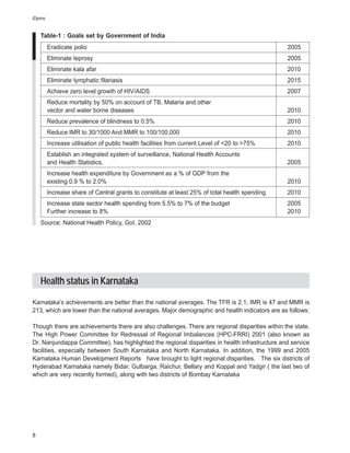 iDpms


    Table-1 : Goals set by Government of India
        Eradicate polio                                                                         2005
        Eliminate leprosy                                                                       2005
        Eliminate kala afar                                                                     2010
        Eliminate lymphatic filariasis                                                          2015
        Achieve zero level growth of HIV/AIDS                                                   2007
        Reduce mortality by 50% on account of TB, Malaria and other
        vector and water borne diseases                                                         2010
        Reduce prevalence of blindness to 0.5%                                                  2010
        Reduce IMR to 30/1000 And MMR to 100/100,000                                            2010
        Increase utilisation of public health facilities from current Level of <20 to >75%      2010
        Establish an integrated system of surveillance, National Health Accounts
        and Health Statistics.                                                                  2005
        Increase health expenditure by Government as a % of GDP from the
        existing 0.9 % to 2.0%                                                                  2010
        Increase share of Central grants to constitute at least 25% of total health spending    2010
        Increase state sector health spending from 5.5% to 7% of the budget                     2005
        Further increase to 8%                                                                  2010
    Source: National Health Policy, GoI, 2002




    Health status in Karnataka
Karnataka’s achievements are better than the national averages. The TFR is 2.1, IMR is 47 and MMR is
213, which are lower than the national averages. Major demographic and health indicators are as follows:

Though there are achievements there are also challenges. There are regional disparities within the state.
The High Power Committee for Redressal of Regional Imbalances (HPC-FRRI) 2001 (also known as
Dr. Nanjundappa Committee), has highlighted the regional disparities in health infrastructure and service
facilities, especially between South Karnataka and North Karnataka. In addition, the 1999 and 2005
Karnataka Human Development Reports have brought to light regional disparities. The six districts of
Hyderabad Karnataka namely Bidar, Gulbarga, Raichur, Bellary and Koppal and Yadgir ( the last two of
which are very recently formed), along with two districts of Bombay Karnataka




8
 