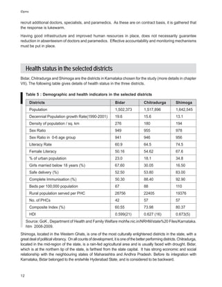 iDpms


recruit additional doctors, specialists, and paramedics. As these are on contract basis, it is gathered that
the response is lukewarm.

Having good infrastructure and improved human resources in place, does not necessarily guarantee
reduction in absenteeism of doctors and paramedics. Effective accountability and monitoring mechanisms
must be put in place.




     Health status in the selected districts
Bidar, Chitradurga and Shimoga are the districts in Karnataka chosen for the study (more details in chapter
VII). The following table gives details of health status in the three districts.

     Table 5 : Demographic and health indicators in the selected districts

        Districts                                                Bidar               Chitradurga           Shimoga
        Population                                               1,502,373           1,517,896             1,642,545
        Decennial Population growth Rate(1990-2001)              19.6                15.6                  13.1
        Density of population / sq. km                           276                 180                   194
        Sex Ratio                                                949                 955                   978
        Sex Ratio in 0-6 age group                               941                 946                   956
        Literacy Rate                                            60.9                64.5                  74.5
        Female Literacy                                          50.16               54.62                 67.6
        % of urban population                                    23.0                18.1                  34.8
        Girls married below 18 years (%)                         67.60               30.05                 16.50
        Safe delivery (%)                                        52.50               53.80                 83.00
        Complete Immunisation (%)                                50.30               88.40                 92.90
        Beds per 100,000 population                              67                  88                    110
        Rural population served per PHC                          28756               22405                 19376
        No. of PHCs                                              42                  57                    57
        Composite Index (%)                                      60.55               73.98                 80.37
        HDI                                                      0.599(21)           0.627 (16)            0.673(5)
     Source: GoK , Department of Health and Family Welfare mohfw.nic.in/NRHM/state%20 Files/Karnataka.
     htm 2008-2009.
Shimoga, located in the Western Ghats, is one of the most culturally enlightened districts in the state, with a
great deal of political vibrancy. On all counts of development, it is one of the better performing districts. Chitradurga,
located in the mid-region of the state, is a rain-fed agricultural area and is usually faced with drought. Bidar,
which is at the northern tip of the state, is farthest from the state capital. It has strong economic and social
relationship with the neighbouring states of Maharashtra and Andhra Pradesh. Before its integration with
Karnataka, Bidar belonged to the erstwhile Hyderabad State, and is considered to be backward.



12
 