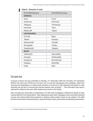 Where have they gone? A study on the absenteeism of doctors and support staff in Primary Health Care Centres



                      Table-8 : Schedule of visits

                          26/10/2009 (Monday)                                       29/10/2009(Thursday)
                          SHIMOGA
                          Hosur                                                     Kumsi
                          Holehonnur                                                Shiravante
                          Talaguppa                                                 Yennekoppa
                          Harnahalli                                                Yadur
                          Megaravalli                                               Togarsi
                          CHITRADURGA
                          D.S.Halli                                                 Bagur
                          Talikatti                                                 Kyasapur
                          Kalamarahalli                                             Yaraballi
                          Ramjogihalli                                              Thalaku
                          Gopalanahalli                                             Yalagodu
                          BIDAR
                          Hallikhed(K)                                              Waravatti(B)
                          Dongapur                                                  Halaburga(B)
                          Dublugundi                                                Muchalamaba
                          Hedgapur                                                  Mudhol(B)
                          Hudgi                                                     Belur




Second visit
A second surprise visit was scheduled on Monday, 21st December 2009 and Thursday, 24th December
2009 for the same set of PHCs as in the first visit, but with the interchange of the weekdays. Apart from
recording the absenteeism of medical staff members at 9 AM and 2 PM, additional information on both
reporting and exit time of morning and evening sessions was recorded.32 This information was used to
estimate the effective time each staff member was present in the facility.

After recording the observation of absenteeism at 9 AM, field investigators collected the details of other
medical staff from the medical officer. After collecting the data, field investigators went conducted individual
surveys with medical staff whose presence or absence makes greater impact on the patients. The staffs
that were interviewed included doctor(s), male and female nurses, pharmacists and laboratory technicians.




32
     The field investigators during the field visits observed and recorded




                                                                                                                                                      19
 