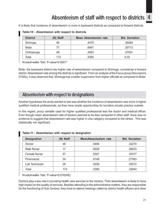 Where have they gone? A study on the absenteeism of doctors and support staff in Primary Health Care Centres




                            Absenteeism of staff with respect to districts 4
It is likely that incidence of absenteeism is more in backward districts as compared to forward districts.

   Table-10 : Absenteeism with respect to districts

     District                (N) Staff                 Mean Absenteeism rate                                  Std. Deviation
     Shimoga                    48                                  .4479                                         .36084
     Bidar                      77                                  .6461                                         .30713
     Chitradurga                48                                  .4583                                         .27931
     Total                      173                                 .5390                                         0.33
   Kruskal-wallis Test: P-value=0.0001*

Bidar, the backward district has higher rate of absenteeism compared to Shimoga, considered a forward
district. Absenteeism rate among the districts is significant. From an analysis of the Focus group Discussions
(FGDs), it was observed that, Shimoga has a better supervision from higher officials as compared to Bidar.




   Absenteeism with respect to designations
Another hypothesis the study wanted to test was whether the incidence of absenteeism was more in higher
qualified medical professionals, as they have ample opportunities for lucrative private practice outside.

In this regard, proxy variable used for higher qualified professional was the doctor and medical officer.
Even though mean absenteeism rate of doctors seemed to be less compared to other staff, there was no
evidence to suggest that absenteeism rate was higher in one category compared to the others. This was
statistically not significant.


   Table-11 : Absenteeism with respect to designation

     Designation                  (N) Staff                 MeanAbsenteeism rate                               Std. Deviation
     Doctor                            46                                  .4946                                       .32270
     Male Nurse                       17                                   .6029                                       .28033
     Female Nurse                     57                                   .5307                                       .35377
     Pharmacist                        24                                  .6146                                       .27563
     Lab Technician                   29                                   .5259                                       .35572
     Total                             173                                 .5390                                       .32840

   Kruskal-wallis Test: P-value=0.616(NS)

Doctors play a key role in providing health care services to the citizens. Their absenteeism is likely to have
high impact on the quality of services. Besides attending to the administrative matters, they are responsible
for the functioning of Sub Centres; they have to attend meetings called by district health officers and other


                                                                                                                                         21
 