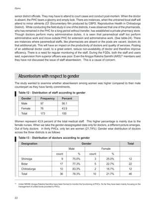 iDpms


senior district officials. They may have to attend to court cases and conduct post-mortem. When the doctor
is absent, the PHC bears a gloomy and empty look. There are instances, when the untrained local staff will
attend to minor ailments (Cf: Documentary film produced by CBPS, Reproductive Health in Chitradurga
District). While conducting the field study in one of the districts, it was observed that one of the pharmacists,
who has remained in the PHC for a long period without transfer, has established a private pharmacy store.
Though doctors perform many administrative duties, it is seen that paramedical staff too perform
administrative work and move outside PHC for extension and administrative work. (See table-24). There
are instances where paramedical staffs, like pharmacists are absent or the posts are vacant, doctors do
that additional job. This will have an impact on the productivity of doctors and quality of services. Posting
of an additional doctor could, to a great extent, reduce non-availability of doctor and therefore improve
efficiency. There is a need for regular monitoring of the staff. During the FGDs, both the staff and users
said, supervision from superior officers was poor. Even the Arogya Raksha Samithi (ARS)33 members said
they have not discussed the issue of staff absenteeism. This is a cause of concern.




     Absenteeism with respect to gender
The study wanted to examine whether absenteeism among women was higher compared to their male
counterpart as they have family commitments.

     Table-12 : Distribution of staff according to gender

        Gender              Frequency              Percent
        Male                97                     56.1
        Female              76                     43.9
        Total               173                    100

Women represent 43.9 percent of the total medical staff. This higher percentage is mainly due to the
female nurses. When we take the gender-desegregated data only for doctors, a different picture emerges.
Out of forty doctors in thirty PHCs, only ten are women (21.74%). Gender wise distribution of doctors
across the three districts is as follows
     Table-13 : Distribution of doctors according to gender

        Designation                                                      Gender                                           Total
                                                           Male                               Female
                                             count                   %           count                   %
        Shimoga                                    9           75.0%                   3            25.0%                   12
        Bidar                                    17            77.3%                   5            22.7%                   22
        Chitradurga                              10            83.3%                   2            16.7%                   12
        Total                                    36            78.3%                 10             21.7%                   46


33
     Under NRHM, Arogya Raksha Samithis have been formed to monitor the functioning of PHCs. So far they have been mainly focusing on the
     management of untied funds provided to PHCs.




22
 