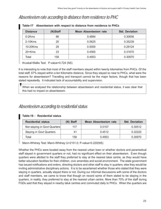 Where have they gone? A study on the absenteeism of doctors and support staff in Primary Health Care Centres




Absenteeism rate according to distance from residence to PHC
   Table-17 Absenteeism with respect to distance from residence to PHCs

     Distance              (N)Staff                   Mean Absenteeism rate                                Std. Deviation
     0-2Kms                     86                                  0.4884                                        0.30656
     2-10Kms                    20                                  0.5625                                        0.35239
     10-20Kms                   29                                  0.5000                                       0.29124
     20+Kms                     23                                  0.4565                                        0.31670
     Total                    158                                   0.4953                                        0.30970

   Kruskal-Wallis Test: P-value=0.724 (NS)

It is interesting to note that most of the staff members stayed within twenty kilometres from PHCs. Of the
total staff, 67% stayed within a ten Kilometre distance. Since they stayed so near to PHCs, what were the
reasons for absenteeism? Travelling and transport cannot be the major factors, though that has been
stated repeatedly. It indicated lack of accountability and supervision.

   When we analysed the relationship between absenteeism and residential status, it was clear that
   this had no impact on absenteeism.




Absenteeism according to residential status
   Table-18 : Residential status

     Residential status                   (N) Staff               Mean Absenteeism rate                           Std. Deviation
     Not staying in Govt Quarters                 117                               0.5107                                 0.30512
     Staying in Govt Quarters                       41                              0.4512                                 0.32220
     Total                                        158                               0.4953                                 0.30970

   Mann-Whitney Test: Mann-Whitney U=2101.0; P-value=0.220(NS)

Whether the PHCs were located away from the nearest urban town or whether doctors and paramedical
staff stayed in government quarters or not, had no significant effect on their absenteeism. Even though
quarters were allotted to the staff they preferred to stay at the nearest taluk centre, as they would have
better education facilities for their children, civic amenities and social environment. The state government
has issued notifications and orders, directing doctors and other staff to stay in quarters; else they would be
inviting administrative disciplinary actions. It is to be ascertained whether those who stated that they were
staying in quarters, actually stayed there or not. During our informal discussions with some of the doctors
and staff members, we came to know that though on record some of them stated to be staying in the
quarters, in reality, they preferred to stay at the nearest urban centre. More than 70% of the staff during
FGDs said that they stayed in nearby taluk centres and commuted daily to PHCs. When the quarters are




                                                                                                                                         25
 