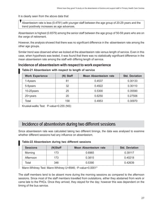 Where have they gone? A study on the absenteeism of doctors and support staff in Primary Health Care Centres



It is clearly seen from the above data that

   Absenteeism rate is less (0.4781) with younger staff between the age group of 20-29 years and the
   trend positively increases as age advances.

Absenteeism is highest (0.6579) among the senior staff between the age group of 50-59 years who are on
the verge of retirement.

However, the analysis showed that there was no significant difference in the absenteeism rate among the
other age groups.

Similar trend was observed when we looked at the absenteeism rate versus length of service. Even in this
case, when hypothesis was tested, it was found that there was no statistically significant difference in the
mean absenteeism rate among the staff with differing length of service.

Incidence of absenteeism with respect to work experience
   Table-21 Absenteeism with respect to length of service

     Work Experience                   (N) Staff                 Mean Absenteeism rate                             Std. Deviation
     1-4years                               81                                 0.4537                                   0.30133
     5-9years                               32                                 0.4922                                   0.30110
     10-20years                             25                                 0.5300                                   0.35590
     20+years                               20                                 0.6250                                   0.27506
     Total                                 158                                 0.4953                                   0.30970
   Kruskal-wallis Test: P-value=0.255 (NS)




   Incidence of absenteeism during two different sessions
Since absenteeism rate was calculated taking two different timings, the data was analysed to examine
whether different sessions had any influence on absenteeism.

   Table-22 Absenteeism during two different sessions

     Sessions               (N)Staff                  Mean Absenteeism rate                                   Std. Deviation
     Morning                  173                                   0.6965                                          0.39117
     Afternoon                173                                   0.3815                                          0.40218
     Total                    346                                   0.5390                                          0.42639
   Mann-Whitney Test: Mann-Whitney U=8946; P-value=0.0001*

The staff members tend to be absent more during the morning sessions as compared to the afternoon
sessions. Since most of the staff members travelled from outstations, either they abstained from work or
came late to the PHCs. Once they arrived, they stayed for the day; however this was dependent on the
timing of the bus service.



                                                                                                                                         27
 