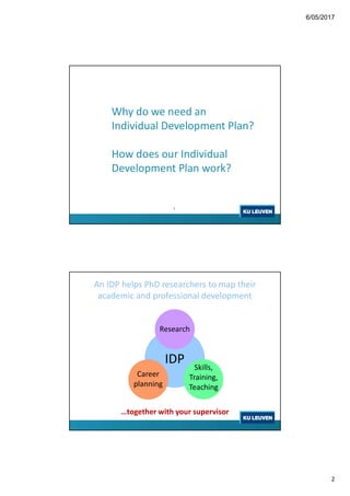 6/05/2017
2
Why do we need an
Individual Development Plan?
How does our Individual
Development Plan work?
3
An IDP helps P...