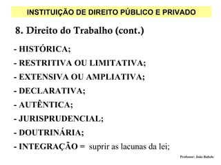 INSTITUIÇÃO DE DIREITO PÚBLICO E PRIVADO

8. Direito do Trabalho (cont.)
- HISTÓRICA;
- RESTRITIVA OU LIMITATIVA;
- EXTENSIVA OU AMPLIATIVA;
- DECLARATIVA;
- AUTÊNTICA;
- JURISPRUDENCIAL;
- DOUTRINÁRIA;
- INTEGRAÇÃO = suprir as lacunas da lei;
                                           Professor: João Rabelo
 