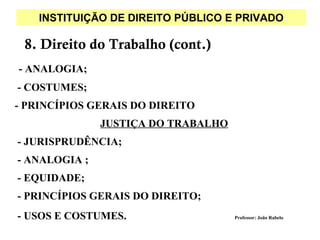INSTITUIÇÃO DE DIREITO PÚBLICO E PRIVADO

 8. Direito do Trabalho (cont.)
- ANALOGIA;
- COSTUMES;
- PRINCÍPIOS GERAIS DO DIREITO
               JUSTIÇA DO TRABALHO
- JURISPRUDÊNCIA;
- ANALOGIA ;
- EQUIDADE;
- PRINCÍPIOS GERAIS DO DIREITO;
- USOS E COSTUMES.                   Professor: João Rabelo
 