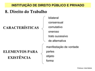 INSTITUIÇÃO DE DIREITO PÚBLICO E PRIVADO

8. Direito do Trabalho
                         bilateral
                         consensual
CARACTERÍSTICAS          comutativo
                         oneroso
                         trato sucessivo
                         de alternativa

                      manifestação de vontade
ELEMENTOS PARA        partes
                      objeto
 EXISTÊNCIA
                      forma

                                            Professor: João Rabelo
 
